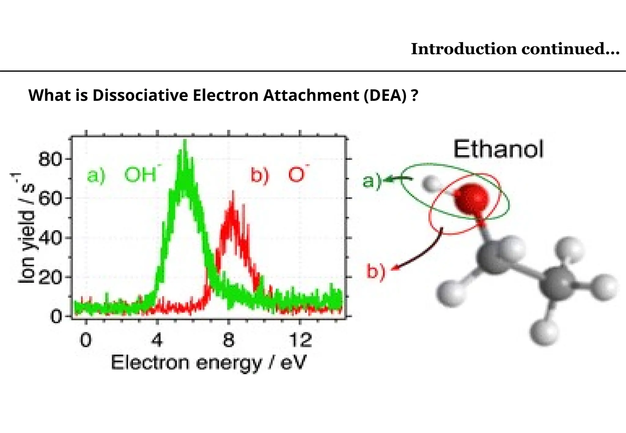 What is Dissociative Electron Attachment (DEA) ?
Introduction continued…
 