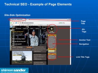 Page Title Alt-Tags Link Title Tags Site-Side Optimization Technical SEO - Example of Page Elements Anchor Text Navigation 