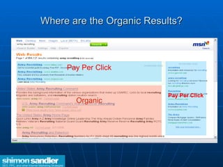 Where are the Organic Results? Organic Pay Per Click Pay Per Click 