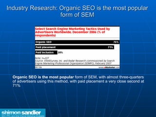 Industry Research: Organic SEO is the most popular form of SEM Organic SEO is the most popular  form of SEM, with almost three-quarters of advertisers using this method, with paid placement a very close second at 71% 