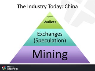 The Industry Today: China
Payments
Wallets
Exchanges
(Speculation)
Mining
 