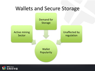 Wallets and Secure Storage
Wallet
Popularity
Active mining
Sector
Demand for
Storage
Unaffected by
regulation
 