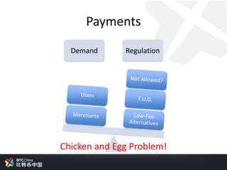 Payments
Demand Regulation
Chicken and Egg Problem!
 