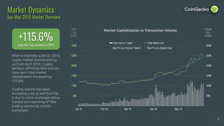 +115.6%
Market Dynamics:
Jan-May 2019 Market Overview
Market Capitalization vs Transaction Volume
Total Mkt Cap increase i...
