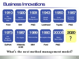 Business Innovations 1910 The Assembly Line 1920 Market Segmentation 1931 Brand Management 1943 Skunk Works 1950 Lean Manu...