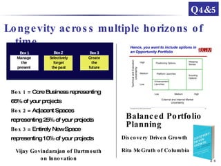 Longevity across multiple horizons of time Box 1  = Core Business representing 65% of your projects Box 2  = Adjacent Spac...