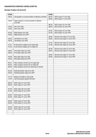 yanmar engine service manual | PDF