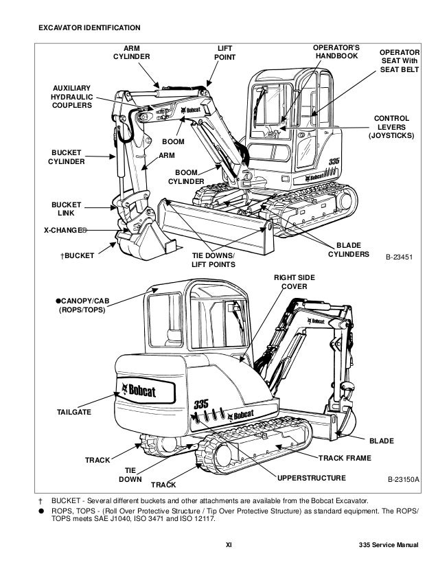 Bobcat 335 Compact Excavator Service Repair Manual on a CD