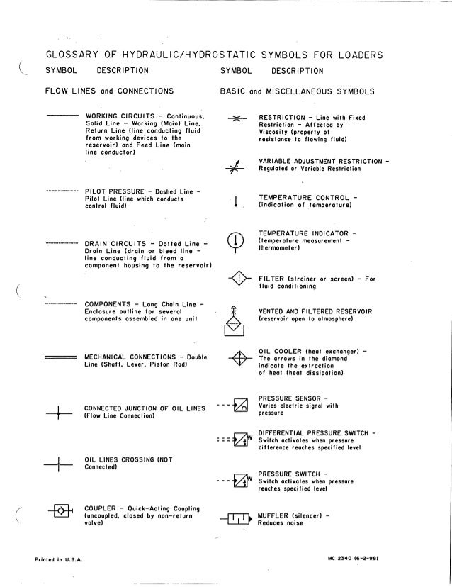 Bobcat Skid Steer Warning Light Symbols