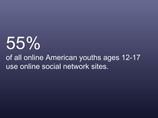 55% of all online American youths ages 12-17 use online social network sites.  