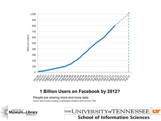 1 Billion Users on Facebook by 2012?
People are sharing more and more data.
Source: http://connect.icrossing.co.uk/facebook-hit-billion-users-summer_7709
 
