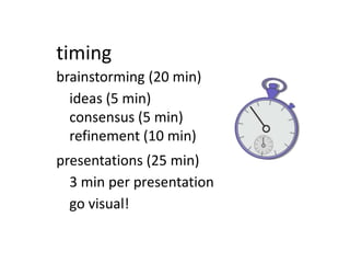 timing
brainstorming (20 min)
  ideas (5 min)
  consensus (5 min)
  refinement (10 min)
presentations (25 min)
  3 min per...