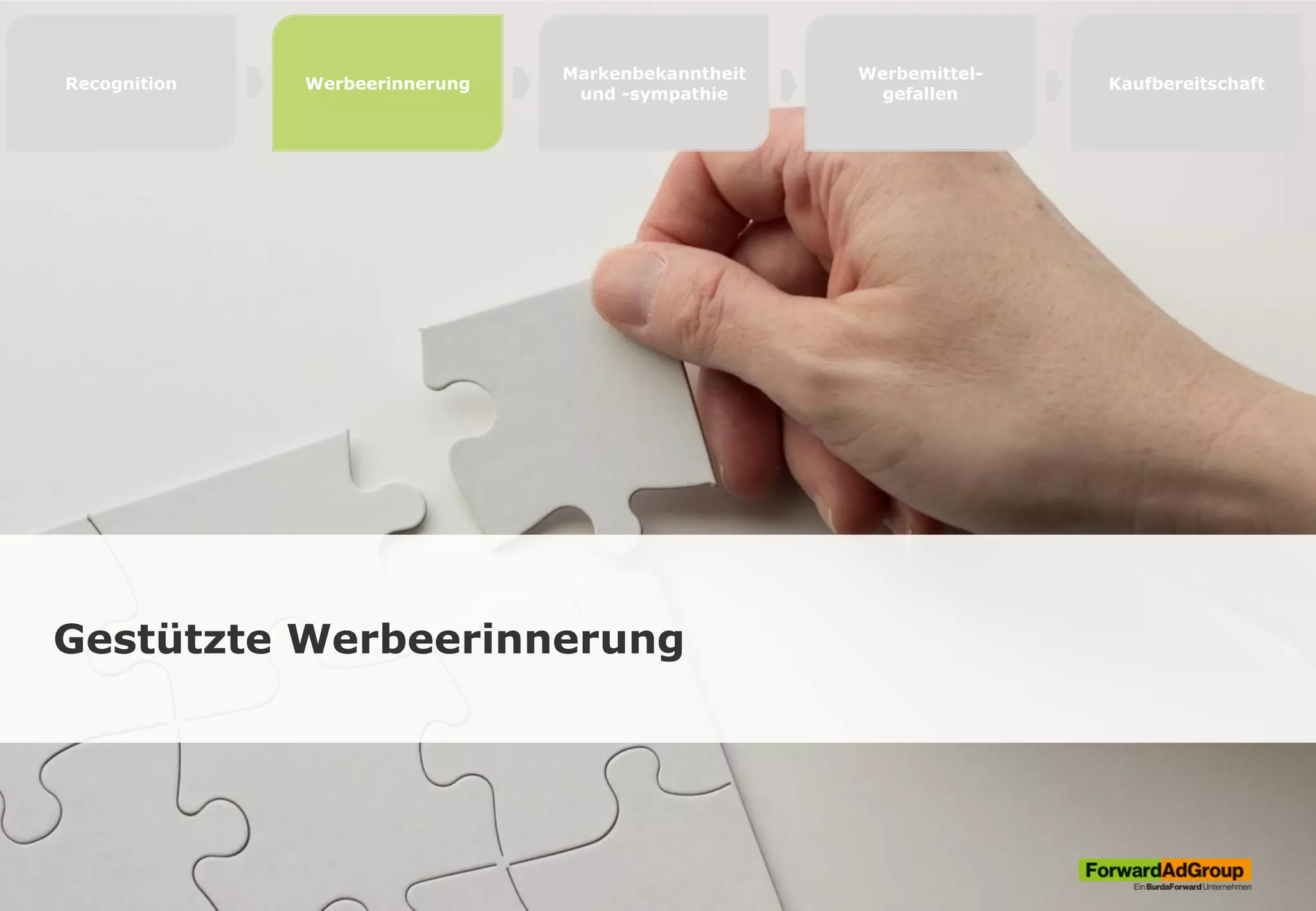 Gestützte Werbeerinnerung
Recognition Werbeerinnerung
Markenbekanntheit
und -sympathie
Werbemittel-
gefallen
Kaufbereitschaft
 