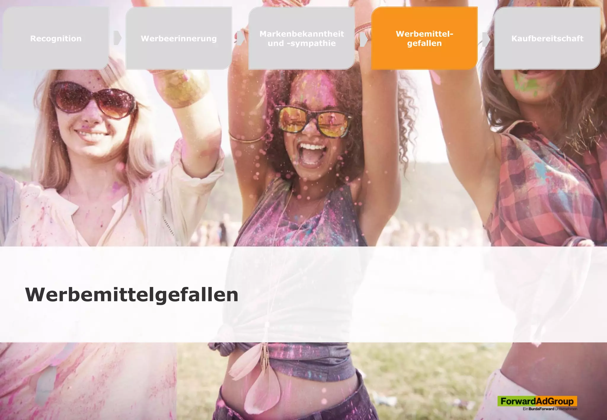 Werbemittelgefallen
Recognition Werbeerinnerung
Markenbekanntheit
und -sympathie
Werbemittel-
gefallen
Kaufbereitschaft
 