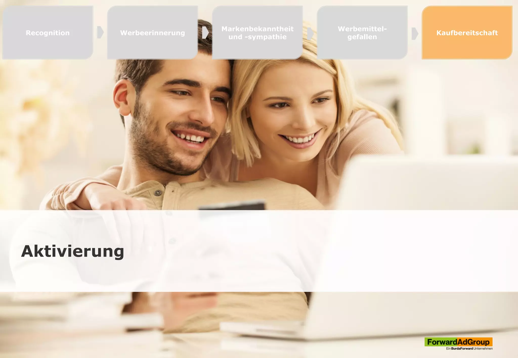 Aktivierung
Recognition Werbeerinnerung
Markenbekanntheit
und -sympathie
Werbemittel-
gefallen
Kaufbereitschaft
 