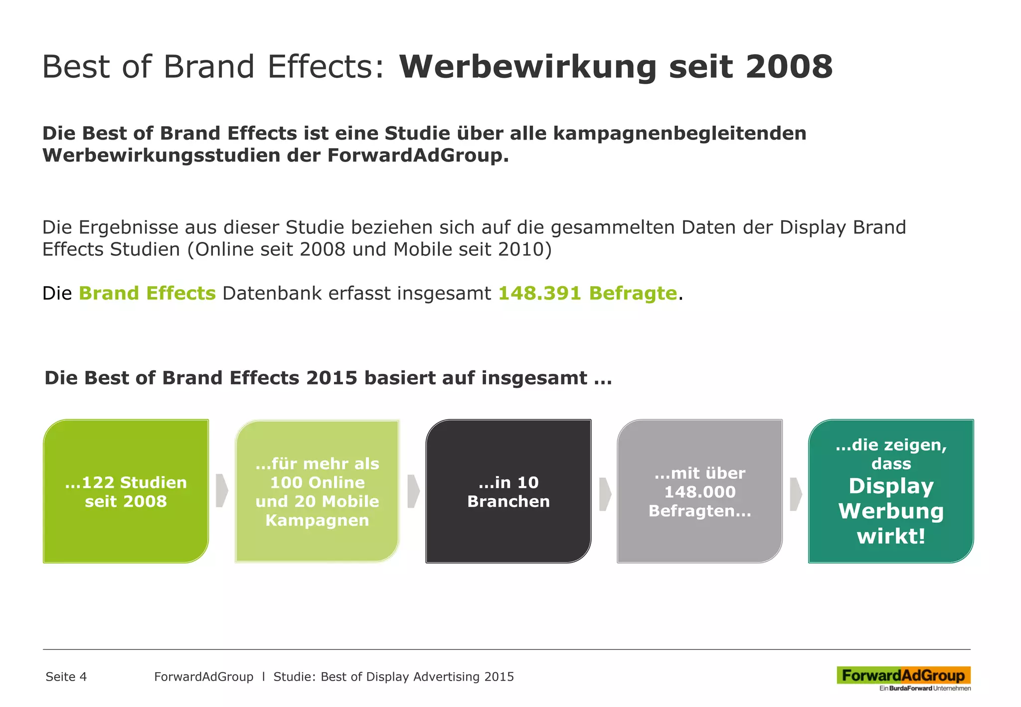 Best of Brand Effects: Werbewirkung seit 2008
Seite 4
Die Best of Brand Effects ist eine Studie über alle kampagnenbegleitenden
Werbewirkungsstudien der ForwardAdGroup.
Die Ergebnisse aus dieser Studie beziehen sich auf die gesammelten Daten der Display Brand
Effects Studien (Online seit 2008 und Mobile seit 2010)
Die Brand Effects Datenbank erfasst insgesamt 148.391 Befragte.
ForwardAdGroup l Studie: Best of Display Advertising 2015
Die Best of Brand Effects 2015 basiert auf insgesamt …
…122 Studien
seit 2008
…für mehr als
100 Online
und 20 Mobile
Kampagnen
…in 10
Branchen
…mit über
148.000
Befragten…
…die zeigen,
dass
Display
Werbung
wirkt!
 