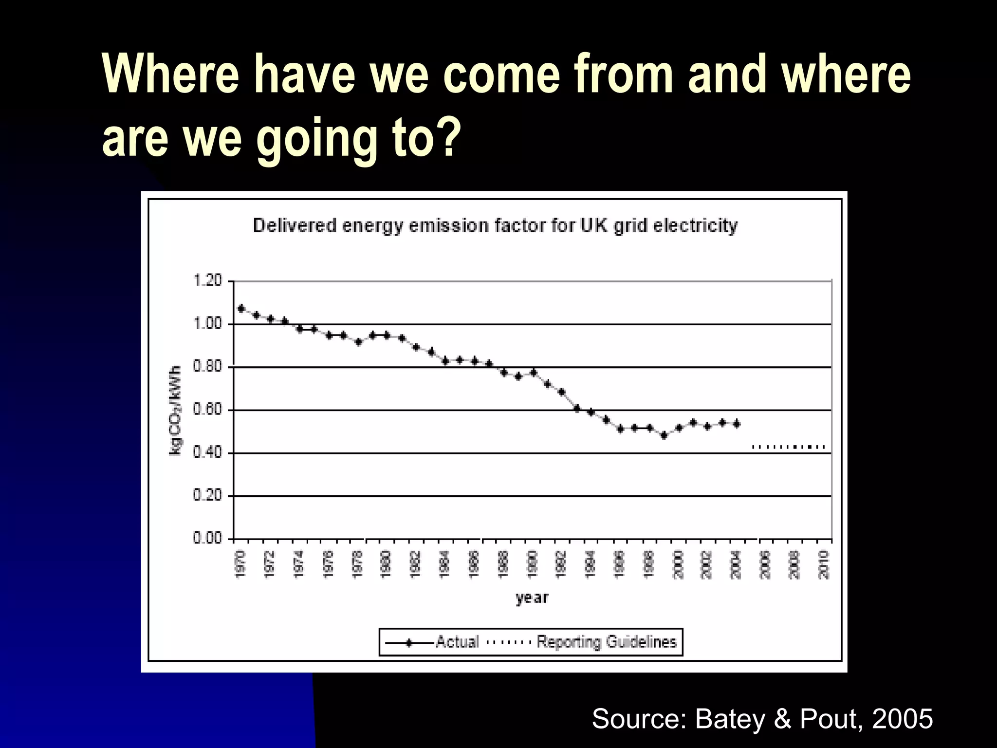 Where have we come from and where are we going to? Source: Batey & Pout, 2005 
