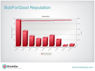 BobForGood Reputation 