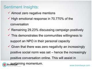 Sentiment Insights: Almost zero negative mentions Strong emotional response in 70.7% of the mentions Remaining 29.23% discussing campaign positively This demonstrates the communities willingness to support an NPO in their personal capacity Given that there was zero negativity an increasingly positive social norm was set – hence the increasingly positive conversation online. This will assist in sustaining momentum. 