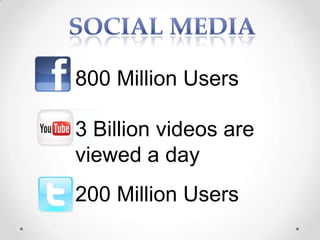 800 Million Users

3 Billion videos are
viewed a day
200 Million Users
 