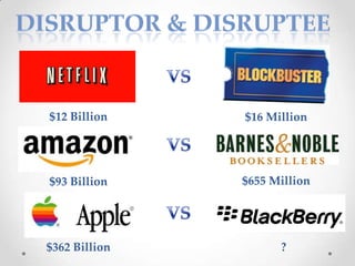 $12 Billion    $16 Million




$93 Billion    $655 Million




$362 Billion         ?
 