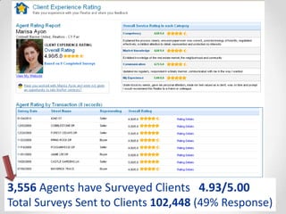 3,556 Agents have Surveyed Clients 4.93/5.00
Total Surveys Sent to Clients 102,448 (49% Response)
 