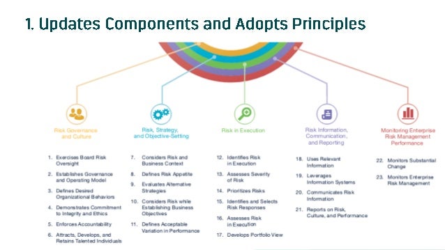 enterprise risk management aligning risk with strategy and performance pdf