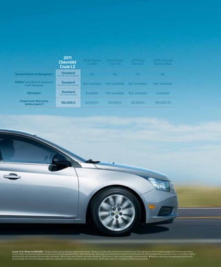 2011
                                                                                               2010 Toyota                     2010 Honda                       2011 Ford                     2010 Hyundai
                                                              Chevrolet                          Corolla                         Civic DX                        Focus S                       Elantra Blue
                                                              Cruze LS
   Standard Built-In Navigation3                                  Standard                               No                            No                             No                                No
                                                             (for the first 6 months)

   OnStar 3 with Built-In Automatic                               Standard
                Crash Response                               (for the first 6 months)
                                                                                               Not available                  Not available                  Not available                    Not available

                   XM Radio 4                                     Standard                         Available                  Not available                  Not available                        Available
                                                               (for 3 trial months)

          Powertrain Warranty
             (miles/years5)                                      100,000/5                        60,000/5                       60,000/5                       60,000/5                        100,000/10




Cruze LS in Silver Ice Metallic. 1 Cargo and load capacity limited by weight and distribution. 2 Always use safety belts and the correct restraint for your child’s age and size. Even in vehicles equipped with the Passenger Sensing
System, children are safer when properly secured in a rear seat in the appropriate infant, child or booster seat. Never place a rear-facing infant restraint in the front seat of any vehicle equipped with a passenger air bag. See the Owner’s Manual
and child safety seat instructions for more safety information. 3 Visit onstar.com for details and system limitations. OnStar acts as a link to existing emergency service providers. 4 Requires a subscription sold separately by XM after trial
period. Available only in the 48 contiguous United States and District of Columbia. Visit gm.xmradio.com for details. 5 Whichever comes first. See dealer for limited warranty details.
 