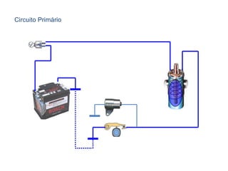 Circuito Primário 