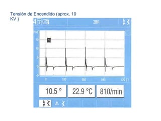 Tensión de Encendido (aprox. 10 KV ) 