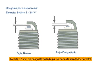 Bujía Nueva Bujía Desgastada Desgaste por electroerosión Ejemplo: Bobina E  (24KV ) A cada 0,1 mm de desgaste de la bujía, se necesita alrededor de 1 KV 