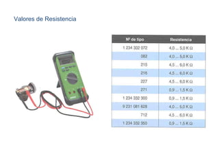 Valores de Resistencia 