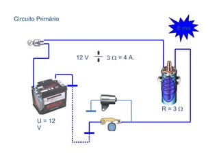 Circuito Primário R = 3   U = 12 V 3   12 V = 4 A. 8 ms 
