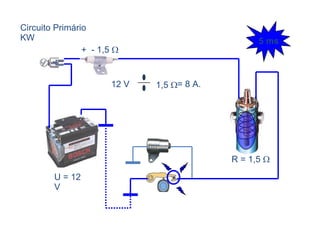 Circuito Primário KW R = 1,5   U = 12 V 1,5   12 V = 8 A. +  - 1,5   5 ms 