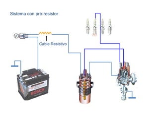 Sistema con pré-resistor Cable Resistivo 