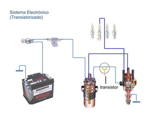 Sistema Electrónico (Transistorizado) transistor 