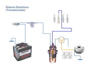 Sistema Electrónico (Transistorizado) 