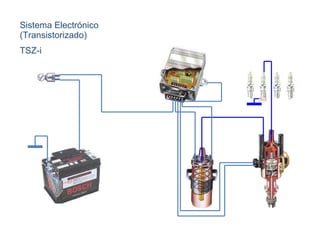 Sistema Electrónico (Transistorizado) TSZ-i 
