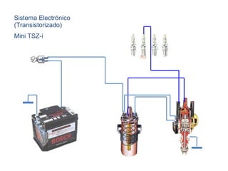 Sistema Electrónico (Transistorizado) Mini TSZ-i 