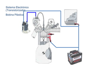 Sistema Electrónico (Transistorizado) Bobina Plástica 