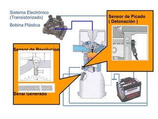 Sistema Electrónico (Transistorizado) Bobina Plástica Sensor de Revolucíon Señal Generado Sensor de Picado ( Detonación ) 