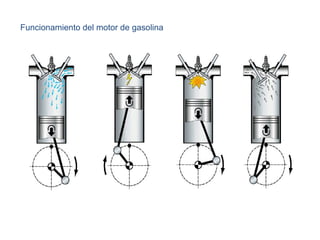 Funcionamiento del motor de gasolina 