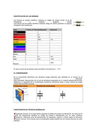 IDENTIFICACIÓN DE LAS BOBINAS
Las bobinas se pueden identificar mediante un código de colores similar al de las
resistencias o mediante serigrafía directa.
Las bobinas que se pueden identificar mediante código de colores presentan un aspecto
semejante a las resistencias.
Color 1ª Cifra y 2ª Cifra Multiplicador Tolerancia
Negro 0 1 -
Marrón 1 10 -
Rojo 2 100 -
Naranja 3 1000 3%
Amarillo 4 - -
Verde 5 - -
Azul 6 - -
Violeta 7 - -
Gris 8 - -
Blanco 9 - -
Oro - 0,1 5%
Plata - 0,01 10%
Ninguno
- - 20%
El valor nominal de las bobinas viene marcado en microhenrios (
EL CONDENSADOR
Es un componente electrónico que almacena cargas eléctricas para utilizarlas en un circuito en el
momento adecuado.
Está compuesto, básicamente, por un par de armaduras separadas por un material aislante denominado
dieléctrico. La capacidad de un condensador consiste en almacenar mayor o menor número de cargas
cuando está sometido a tensión.
Condensador básico Símbolos del condensador
CARACTERÍSTICAS TÉCNICAS GENERALES
Capacidad nominal.- Es el valor teórico esperado al acabar el proceso de fabricación. Se marca en el
cuerpo del componente mediante un código de colores o directamente con su valor numérico.
Tolerancia.- Diferencia entre las desviaciones, de capacidad, superior o inferior según el fabricante.
Tensión nominal.- Es la tensión que el condensador puede soportar de una manera continua sin sufrir
deterioro.
 