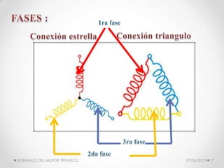 07/06/2013BOBINADO DEL MOTOR TRIFASICO 17
 