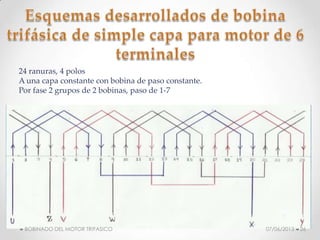 24 ranuras, 4 polos
A una capa constante con bobina de paso constante.
Por fase 2 grupos de 2 bobinas, paso de 1-7
07/06/2013BOBINADO DEL MOTOR TRIFASICO 26
 