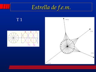 Estrella de f.e.m. T 1 