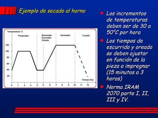 Ejemplo de secado al horno Los incrementos de temperaturas deben ser de 30 a 50°C por hora Los tiempos de escurrido y oreado se deben ajustar en función de la pieza a impregnar (15 minutos a 3 horas) Norma IRAM 2070 parte I, II, III y IV. 
