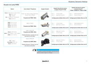 19
Atuadores, Sensores e Bobinas
Atuador de Lenta PWM
Sensor Carro Usado / Frequência Imagem Atuador
Ligação dos pinos do sensor
à injeção PowerFT FT450
Ligação dos pinos do sensor
à injeção PowerFT
FT500 / FT500LITE / FT550 e FT600
Bosch: 0280140516 / 0280140559
GM: 90271799
Fiat: 7766481
VW: 037906457E / 037906457F
Volvo: 3450181
Kombi, Golf, Vectra, Omega, Alfa Romeu,
Tempra, Volvo (2 PINOS)
Frequência de PWM: 100Hz
Pino 1: 12V pós-chave
Pino 2: Saída Azul 5 da ECU
Configuração da Saída: Ativo em 0V
Pino 1: Saída Amarela da ECU
Pino 2: Terra de Potência
Configuração da Saída: Ativo em 12V
BMW: 13411247197
BMW: 13411433627
Bosch: 0280140549
Bosch: 0280140519
BMW (2 PINOS)
Frequência de PWM: 100Hz
Pino 1: 12V pós-chave
Pino 2: Saída Azul 5 da ECU
Configuração da Saída: Ativo em 0V
Pino 1: Saída Amarela da ECU
Pino 2: Terra de Potência
Configuração da Saída: Ativo em 12V
Bosch: 0280140545
BMW: 13411738545 / 13411738981
BMW: 13411744713
BMW (3 PINOS) **
Frequência de PWM: 100Hz
Trabalha fechando o atuador pois ele
atua para os dois lados.
Pino 1: Saída Azul 5 da ECU
Pino 2: 12V pós-chave
Configuração da Saída: Ativo em 12V
Pino 1: Terra de Potência
Pino 2: Saída Amarela da ECU
Configuração da Saída: Ativo em 0V
Fiat: 7789627
Volkswagen: 60811197
Bosch: 280140553
Marea (3 PINOS) **
Frequência de PWM: 300Hz
Trabalha fechando o atuador pois ele
atua para os dois lados.
Pino 1: Saída Azul 5 da ECU
Pino 2: 12V pós-chave
Configuração da Saída: Ativo em 12V
Pino 1: Terra de Potência
Pino 2: Saída Amarela da ECU
Configuração da Saída: Ativo em 0V
NOTA
** Atuador em repouso fica aberto. Se usa o pino de
fechar e inverte a lógica no software.
 