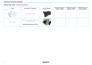 22
Atuadores, Sensores e Bobinas
Atuador de Lenta - Não Compatíveis
Sensor Carro Usado / Frequência Imagem Atuador
Ligação dos pinos do
atuador à FT500
Ligação dos pinos do
atuador à FT550
Ligação dos pinos do
sensor à FT600
MTE: 7432
Bosch: 0132008600
Bosch: 0132008602
GM: 90531999
Vectra / Astra (4 pinos) --- --- ---
06A 133 063S
Audi/Golf 1.8 20v Aspirado e Turbo 150cv
/ Bora / Gol 1.0 Turbo
Somente leiturado sinal de TPS
--- --- ---
 