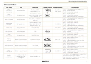 3
Atuadores, Sensores e Bobinas
Bobinas individuais
COD. Bobina Tipo Carro Usado Desenho conector Dwell recomendado Ligação Bobina
Bosch
0 221 504 014
0 221 504 460
Sem ignição interna
Fiat Marea 2.0T, 2.4
Fiat Stilo Abarth 2.4 20V 1
2
3
Dwell 3.60ms
Dwell 1,80ms
Pino 1: Potência de Ignição (vem da SparkPRO)
Pino 2: Negativo de bateria
Pino 3: 12V pós-chave (potência)
Bosch
0 221 504 024
Sem ignição interna
Fiat Punto/Linea 1.4 T-Jet
500X 1.6 09>14 / Argo 1.8HGT
2017> / Renegade 1.6
1
2
3
Pino 1: Negativo de bateria
Pino 2: 12V pós-chave (potência)
Pino 3: Potência de Ignição (vem da SparkPRO)
VW/Audi 20V/BMW Sem ignição interna
Todos VW/Audi 1.8 20V Turbo
BMW 328
Pino 1: Potência de Ignição (vem da SparkPRO)
Pino 2: Negativo de bateria
Pino 3: 12V pós-chave (potência)
Magneti Marelli
BAE700AK
Sem ignição interna
Peugeot 306 e 405 2.016V
Citroen Xantia e ZX 2.0 16V
Maserati Coupé 3.2 32V
Dwell 2,50ms
Pino 1: 12V pós-chave (potência)
Pino 2: Negativo de bateria
Pino 3: Potência de Ignição (vem da SparkPRO)
129700-5150 Sem ignição interna Honda CBR 1000 Dwell 1,80ms
Pino 1: 12V pós-chave (potência)
Pino 2: Potência de Ignição (vem da SparkPRO)
MSD PN 82558 Sem ignição interna HEMI
Pino 1: Potência de Ignição (vem da SparkPRO)
Pino 2: Não ligar
Pino 3: 12V pós-chave (potência)
Toyota
90919-02205
Sem ignição interna Toyota 2JZ, outros
Pino 1: 12V pós-chave (potência)
Pino 2: Potência de Ignição (vem da SparkPRO)
ACDelco
12611424
Módulo de ignição integrado Corvette LS1/LS2, Onix Dwell 4,5ms
Pino A:	 Terra de cabeçote / bloco
Pino B:	 Negativo da bateria
Pino C:	 Ligado a uma saída de ignição (fios cinza)
Pino D:	 12V pós-chave (potência)
Denso 099700-218 Módulo de ignição integrado S10 2.5 Flex
Pino 1:	 Terra de cabeçote / bloco
Pino 2:	 Negativo da bateria
Pino 3:	 Ligado a uma saída de ignição (fios cinza)
Pino 4:	 12V pós-chave (potência)
Bosch
F 000 ZS0 104
Módulo de ignição integrado Gol Mi 1 2 3
Dwell 3,60ms
Pino 1: Terra de cabeçote / bloco
Pino 2: Ligado a uma saída de ignição (fios cinza)
Pino 3: 12V pós-chave (potência)
Renault
7700875000
Sem modulo de ignição interna
Ligar em série e usar
SparkPRO-2
Motores Renault 2.0 16V
Pino 1 bob 1: Potência de ignição (vem da SparkPRO-2)
Pino 2 bob 2: 12V pós-chave (potência)
Ligar o pino 2 da bob 1, no pino 1 da bob 2 (liga-se em
série) Estas bobinas trabalham em 6V.
1 2 3 4
 